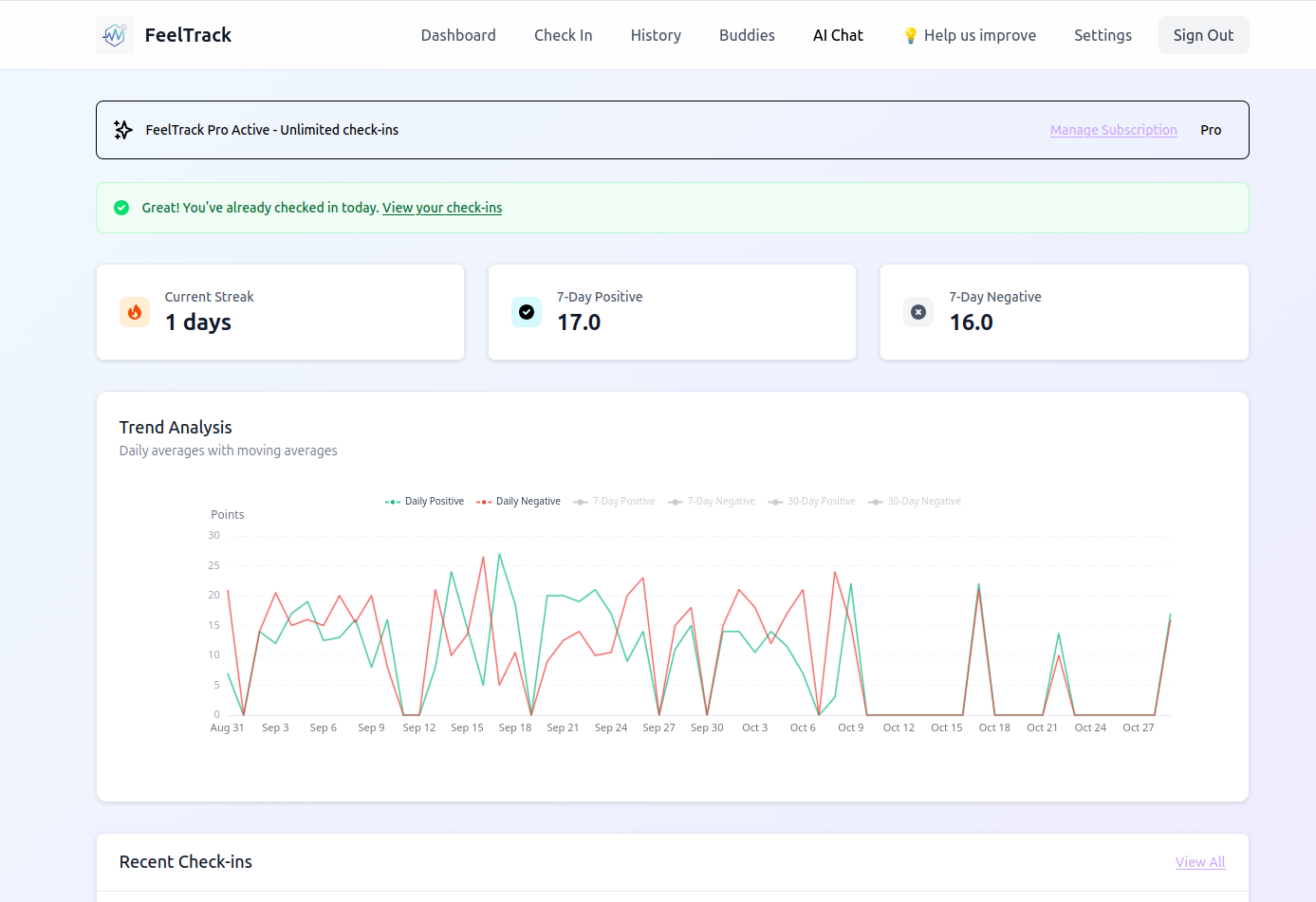 Rich Analytics Suite - Charts, heatmaps, and insights