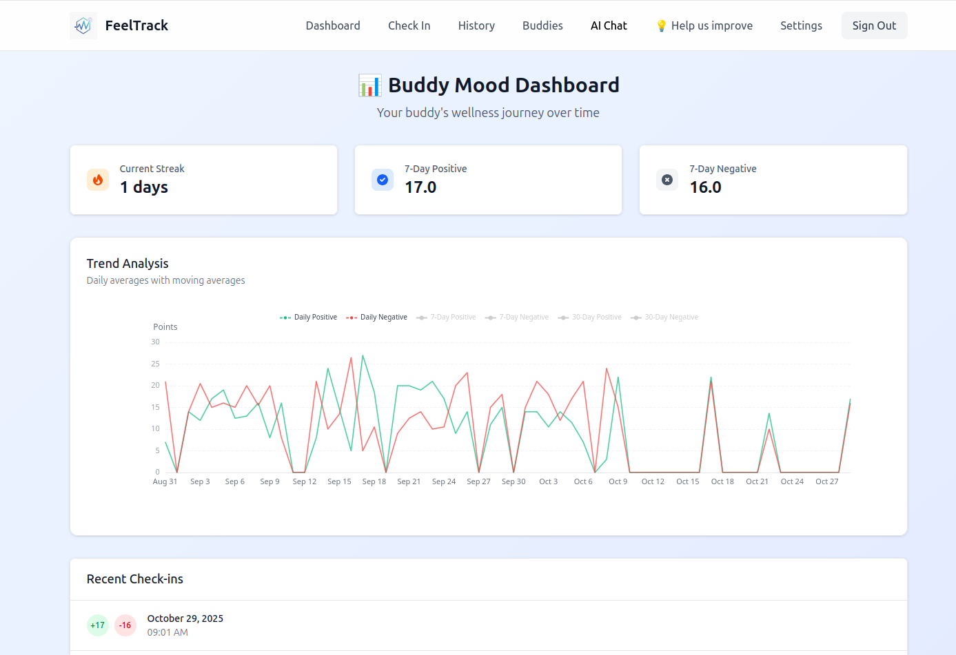 Email-Based Buddy System - Share check-ins with accountability partners